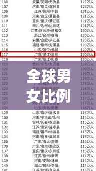 全球男女比例失衡国家排行榜揭晓！哪些国家男性多于女性？