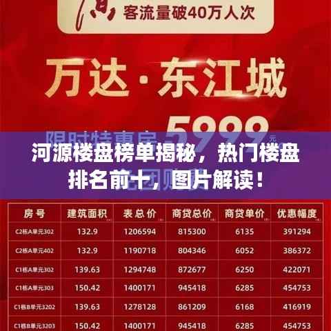 河源楼盘榜单揭秘，热门楼盘排名前十，图片解读！