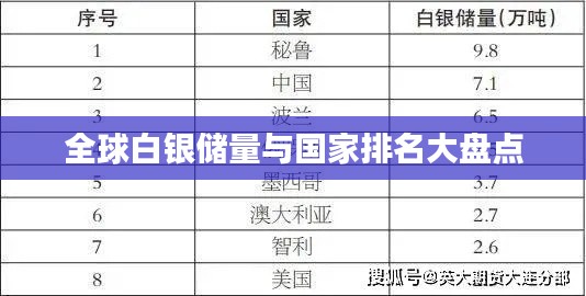 全球白银储量与国家排名大盘点