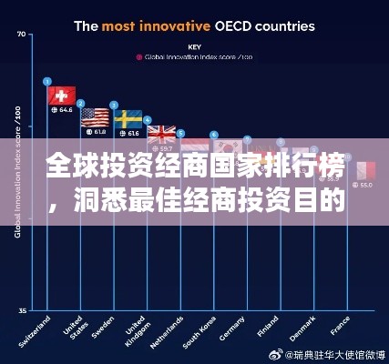 全球投资经商国家排行榜，洞悉最佳经商投资目的地！