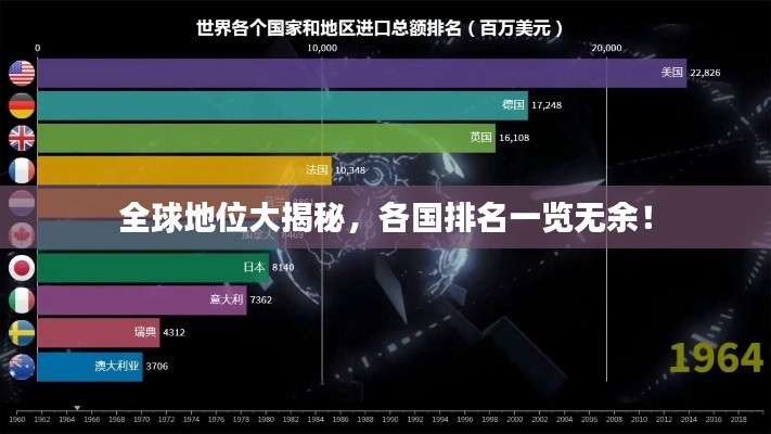 全球地位大揭秘，各国排名一览无余！