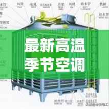 最新高温季节空调选购攻略表，让你轻松挑选优质空调！