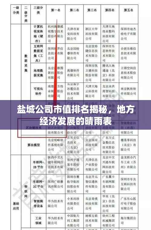 盐城公司市值排名揭秘,地方经济发展的晴雨表