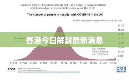香港今日解封最新消息
