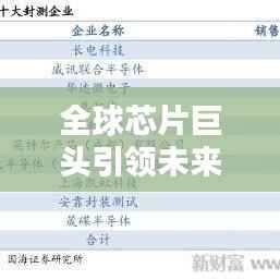 全球芯片巨头引领未来潮流,最新排名揭秘!