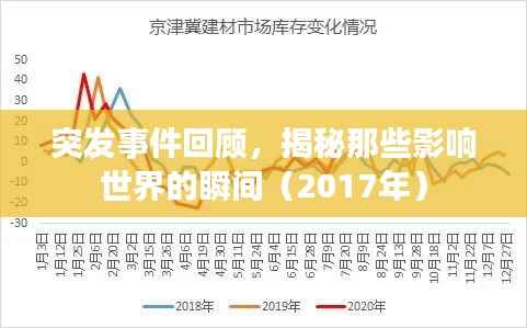 突发事件回顾，揭秘那些影响世界的瞬间（2017年）