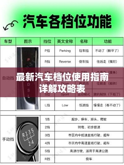 最新汽车档位使用指南详解攻略表