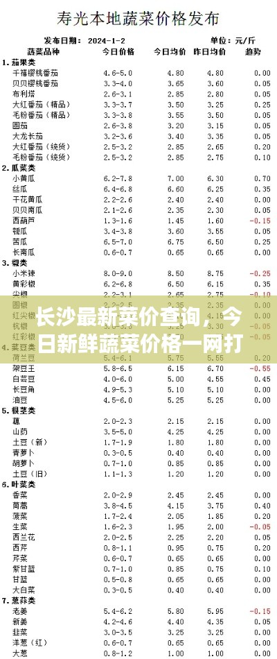 长沙最新菜价查询,今日新鲜蔬菜价格一网打尽!