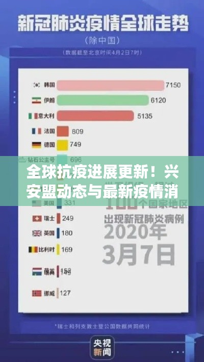 全球抗疫进展更新！兴安盟动态与最新疫情消息速递