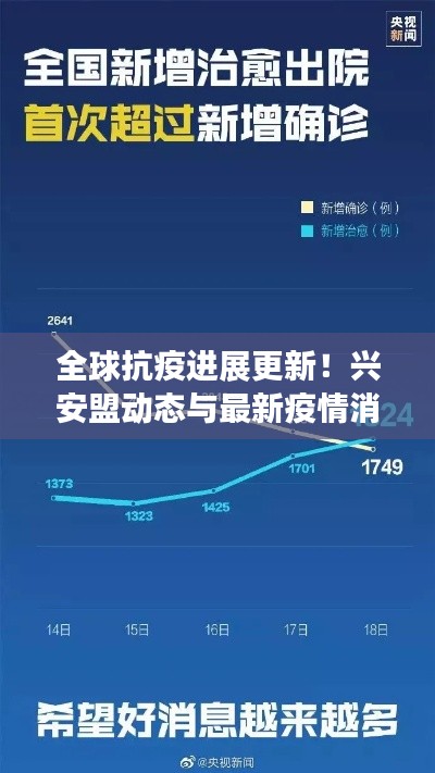 全球抗疫进展更新!兴安盟动态与最新疫情消息速递