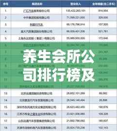 养生会所公司排行榜及行业影响力解析