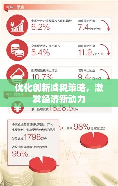 优化创新减税策略，激发经济新动力