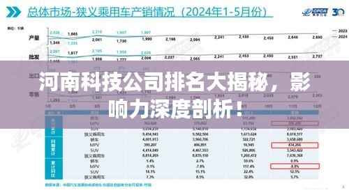 河南科技公司排名大揭秘，影响力深度剖析！