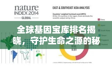 全球基因宝库排名揭晓,守护生命之源的秘境之选