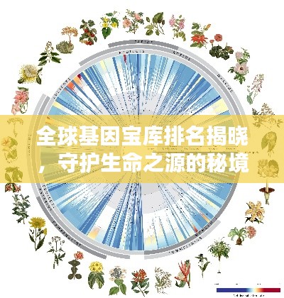 全球基因宝库排名揭晓,守护生命之源的秘境之选