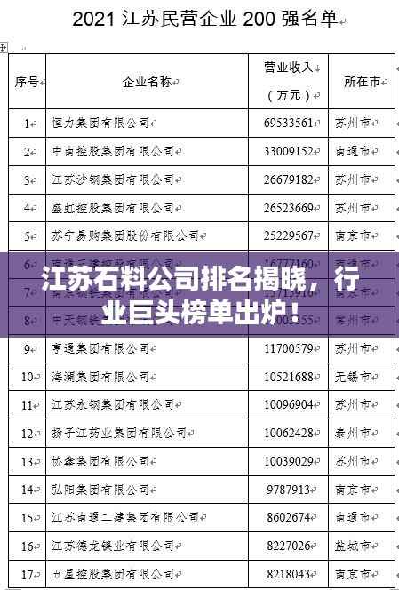 江苏石料公司排名揭晓,行业巨头榜单出炉!