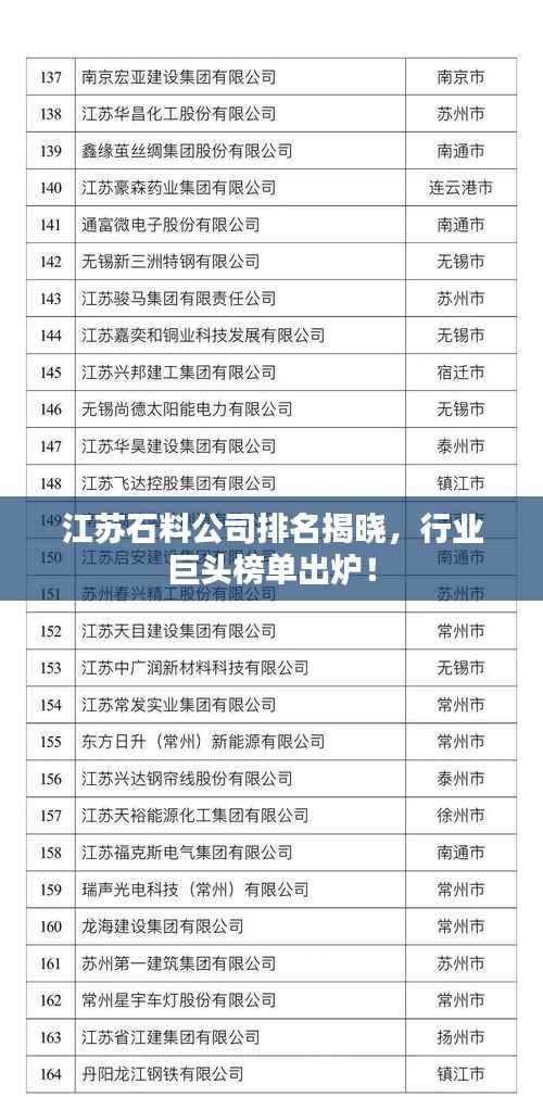 江苏石料公司排名揭晓,行业巨头榜单出炉!