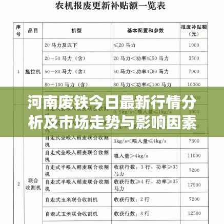 河南废铁今日最新行情分析及市场走势与影响因素探讨