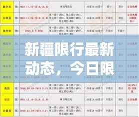 新疆限行最新动态，今日限行消息一网打尽
