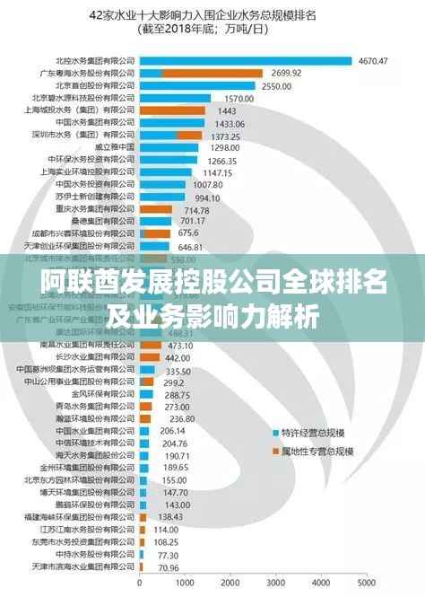 阿联酋发展控股公司全球排名及业务影响力解析