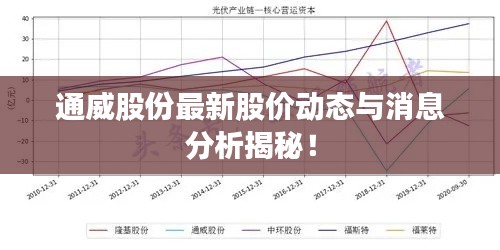 通威股份最新股价动态与消息分析揭秘！