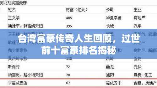 台湾富豪传奇人生回顾，过世前十富豪排名揭秘