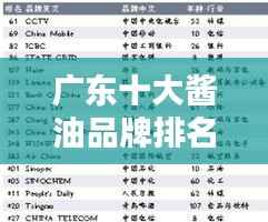 广东十大酱油品牌排名榜单揭晓