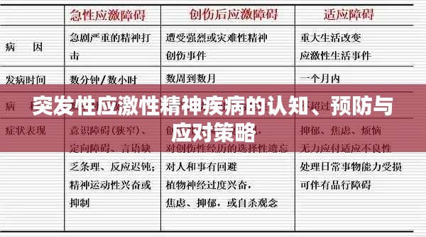 突发性应激性精神疾病的认知、预防与应对策略