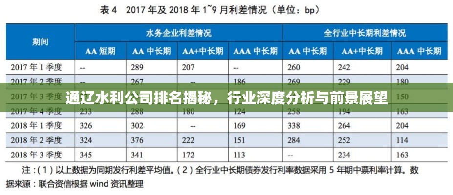 通辽水利公司排名揭秘,行业深度分析与前景展望