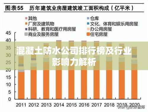 混凝土防水公司排行榜及行业影响力解析