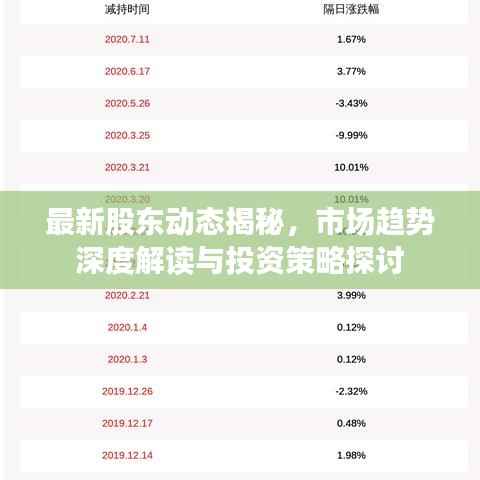最新股东动态揭秘，市场趋势深度解读与投资策略探讨