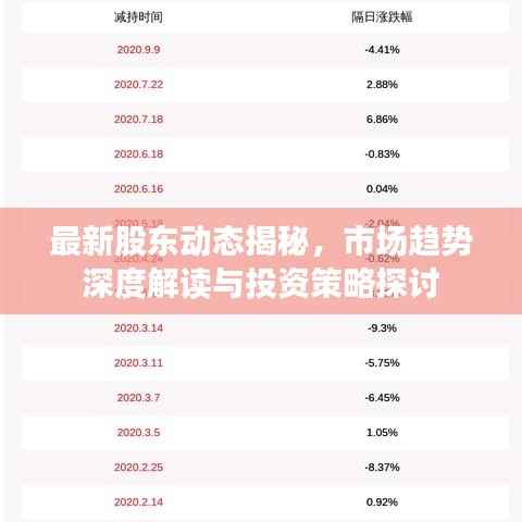 最新股东动态揭秘,市场趋势深度解读与投资策略探讨