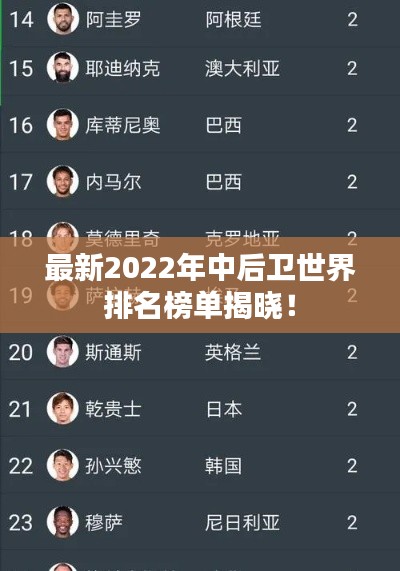 最新2022年中后卫世界排名榜单揭晓！