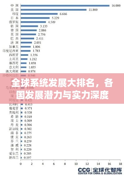 全球系统发展大排名，各国发展潜力与实力深度探究