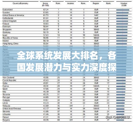 全球系统发展大排名,各国发展潜力与实力深度探究