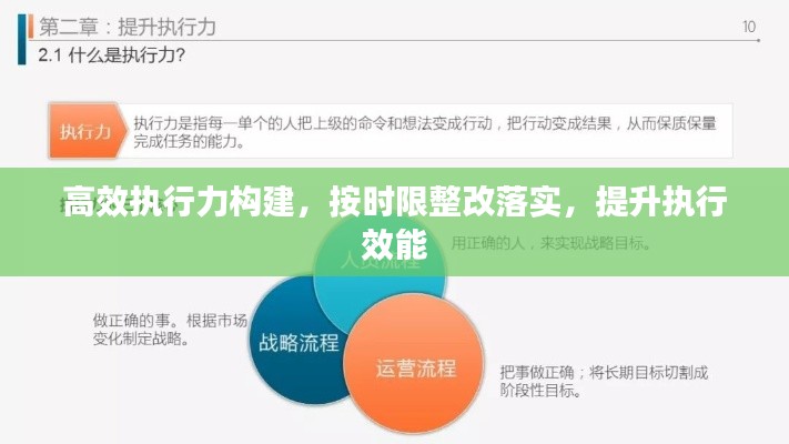 高效执行力构建,按时限整改落实,提升执行效能