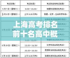 上海高考排名前十名高中概览,名校风采与特色教育概述