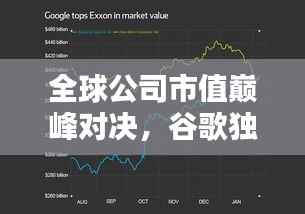 全球公司市值巅峰对决，谷歌独占鳌头