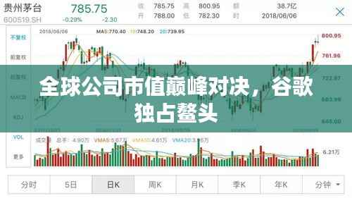 全球公司市值巅峰对决,谷歌独占鳌头