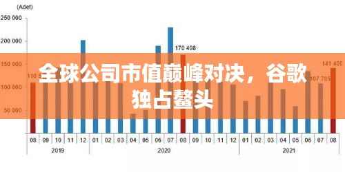 全球公司市值巅峰对决,谷歌独占鳌头