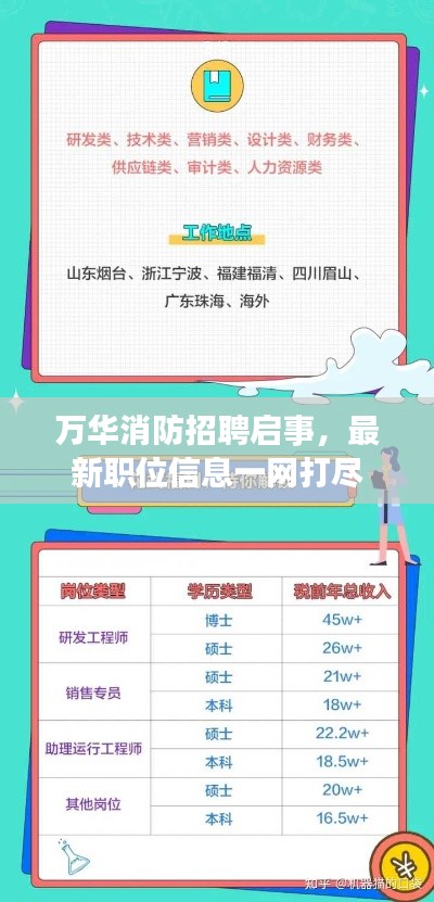 万华消防招聘启事,最新职位信息一网打尽