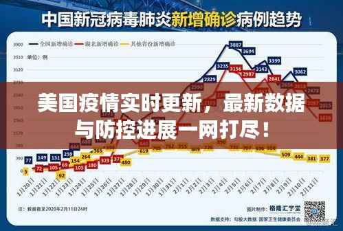 美国疫情实时更新，最新数据与防控进展一网打尽！