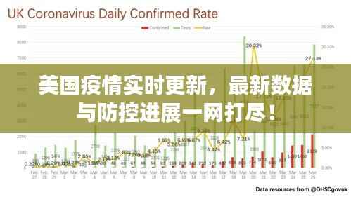 美国疫情实时更新,最新数据与防控进展一网打尽!