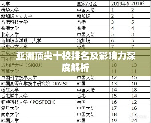 亚洲顶尖十校排名及影响力深度解析