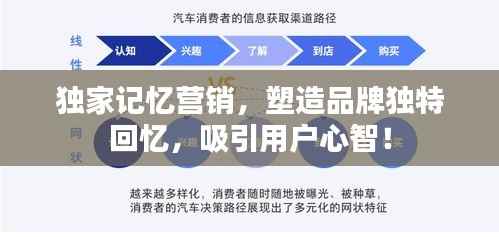 独家记忆营销，塑造品牌独特回忆，吸引用户心智！