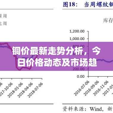 铜价最新走势分析，今日价格动态及市场趋势解读