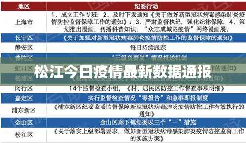 松江今日疫情最新数据通报
