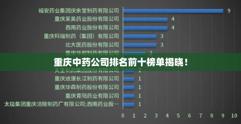 重庆中药公司排名前十榜单揭晓！