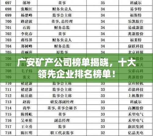 广安矿产公司榜单揭晓,十大领先企业排名榜单!