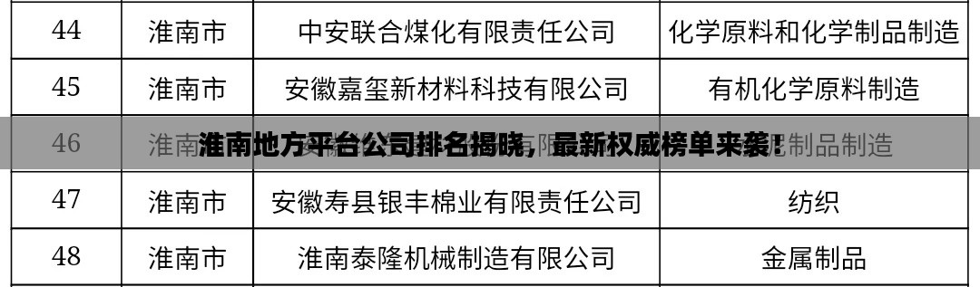 淮南地方平台公司排名揭晓，最新权威榜单来袭！
